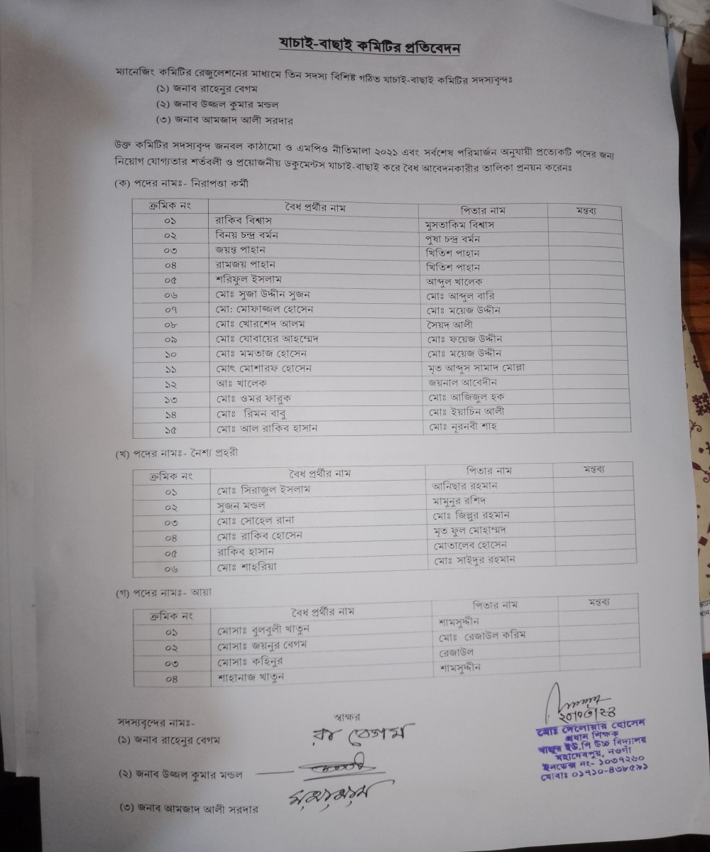 খাজুর ইউনিয়ন পরিষদ উচ্চ বিদ্যালয়ে কর্মচারী নিয়োগের জন্য প্রার্থী যাচাই-বাছাই কমিটির প্রতিবেদন